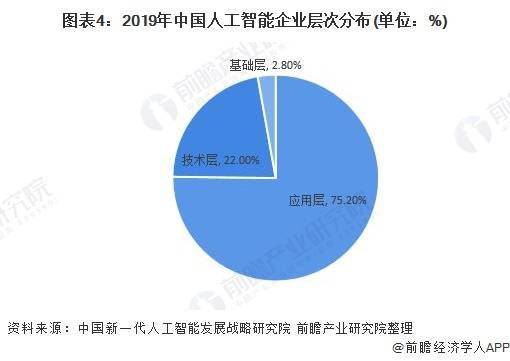 人工智能专业就业前景分析，女生在人工智能领域的就业前景展望