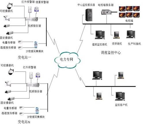 智能饮水机控制系统的研究