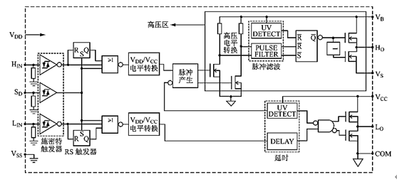 光发射机原理方框图