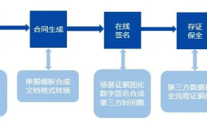 防盗报警配件与人工智能玩具的关系