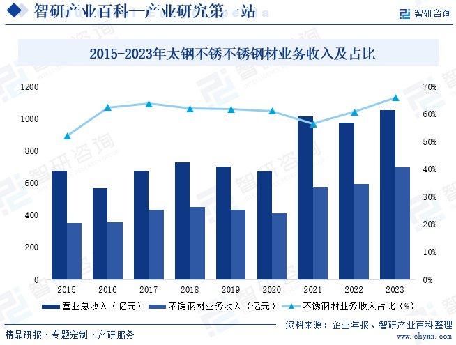 锰矿未来的发展市场