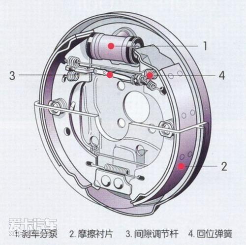 鼓式刹车盘结构