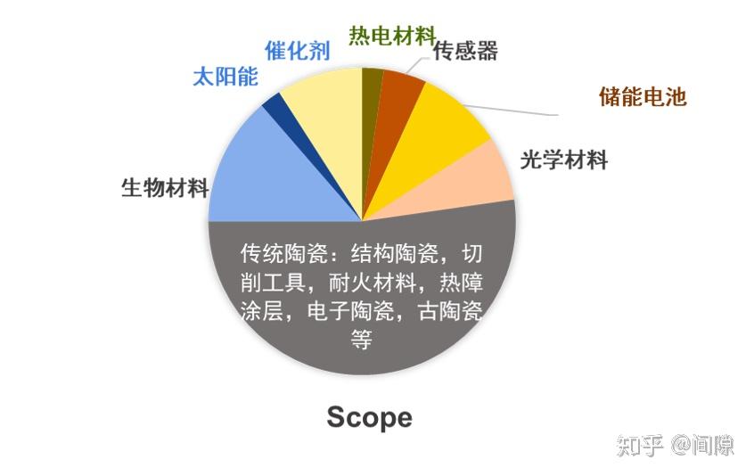 陶瓷制造工艺专业的就业方向探讨