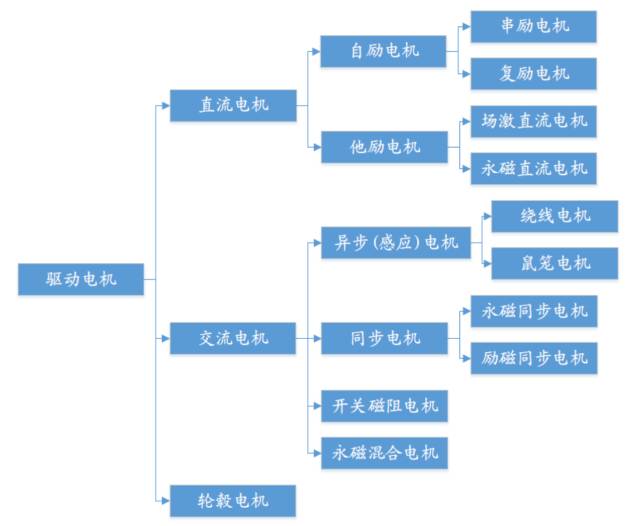 生物能源属于新能源吗