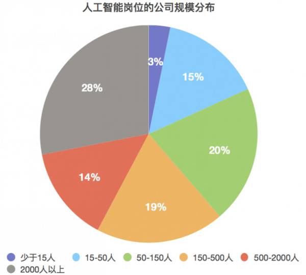 人工智能专业就业方向及前景薪资状况怎么写