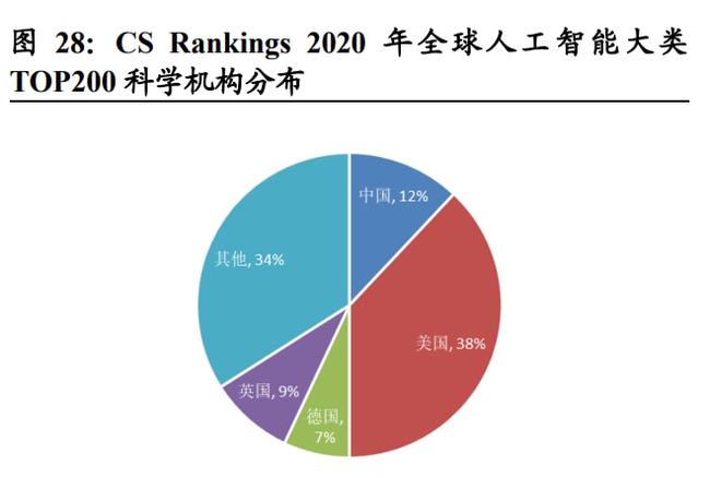 人工智能专业及就业前景如何