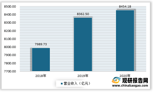 2020年硬质合金行业前景