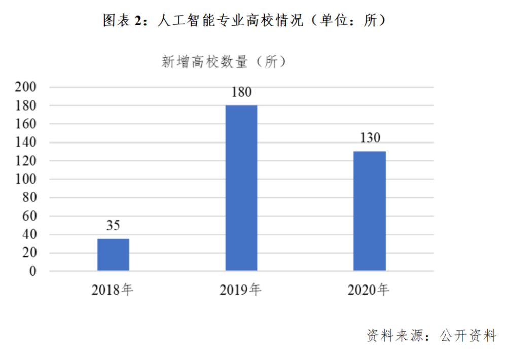 人工智能专业就业方向前景是什么呢知乎