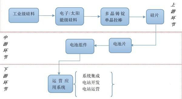 硅晶体制造，从基础到高级的技术流程