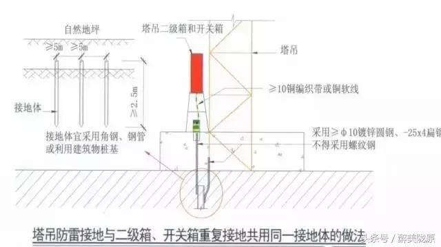 防雷装置的自然做法