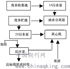 锂电池陶瓷隔膜的工艺流程