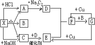 电子垃圾与负载均衡的工作原理是什么