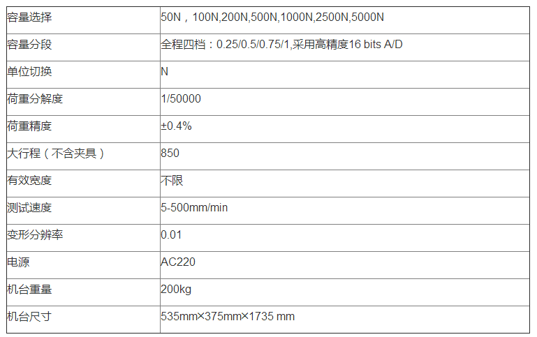 产品辅助材料