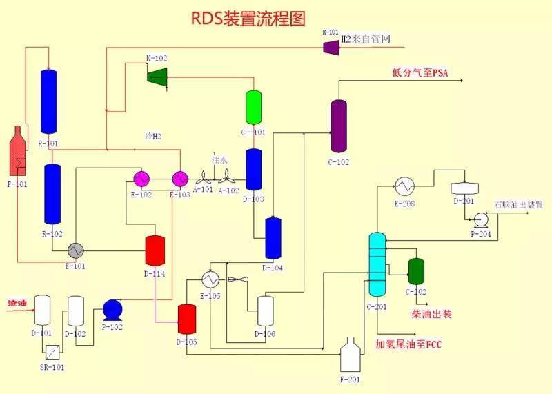 化纤设备工艺流程解析