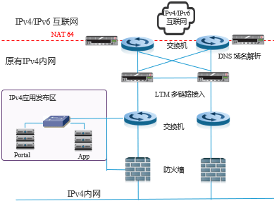 终端服务器的作用及其重要性解析