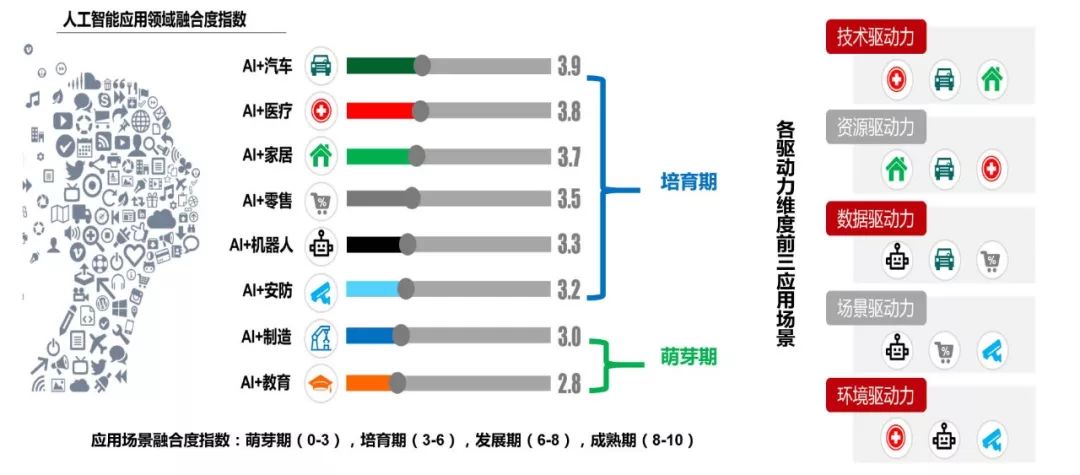 人工智能种子