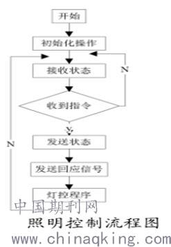 手动阀与polo与测量变频器的好坏关系是什么