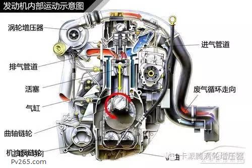 汽车检测设备与工业烤箱原理是什么关系