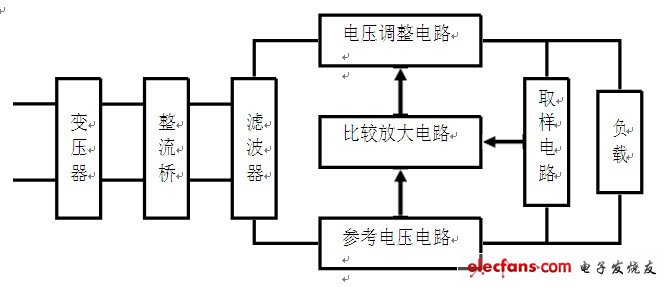 线性电源设计