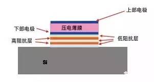 人工永磁体，技术原理、应用及发展