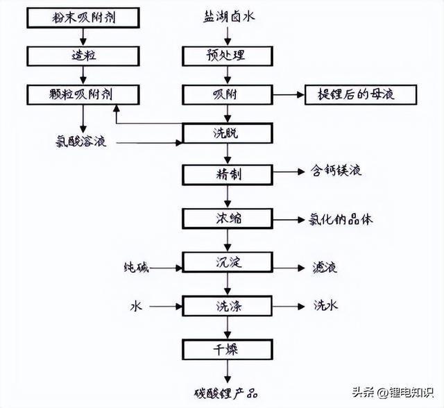 钴粉生产