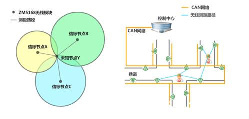 基于测距的定位技术，原理、应用与优化策略