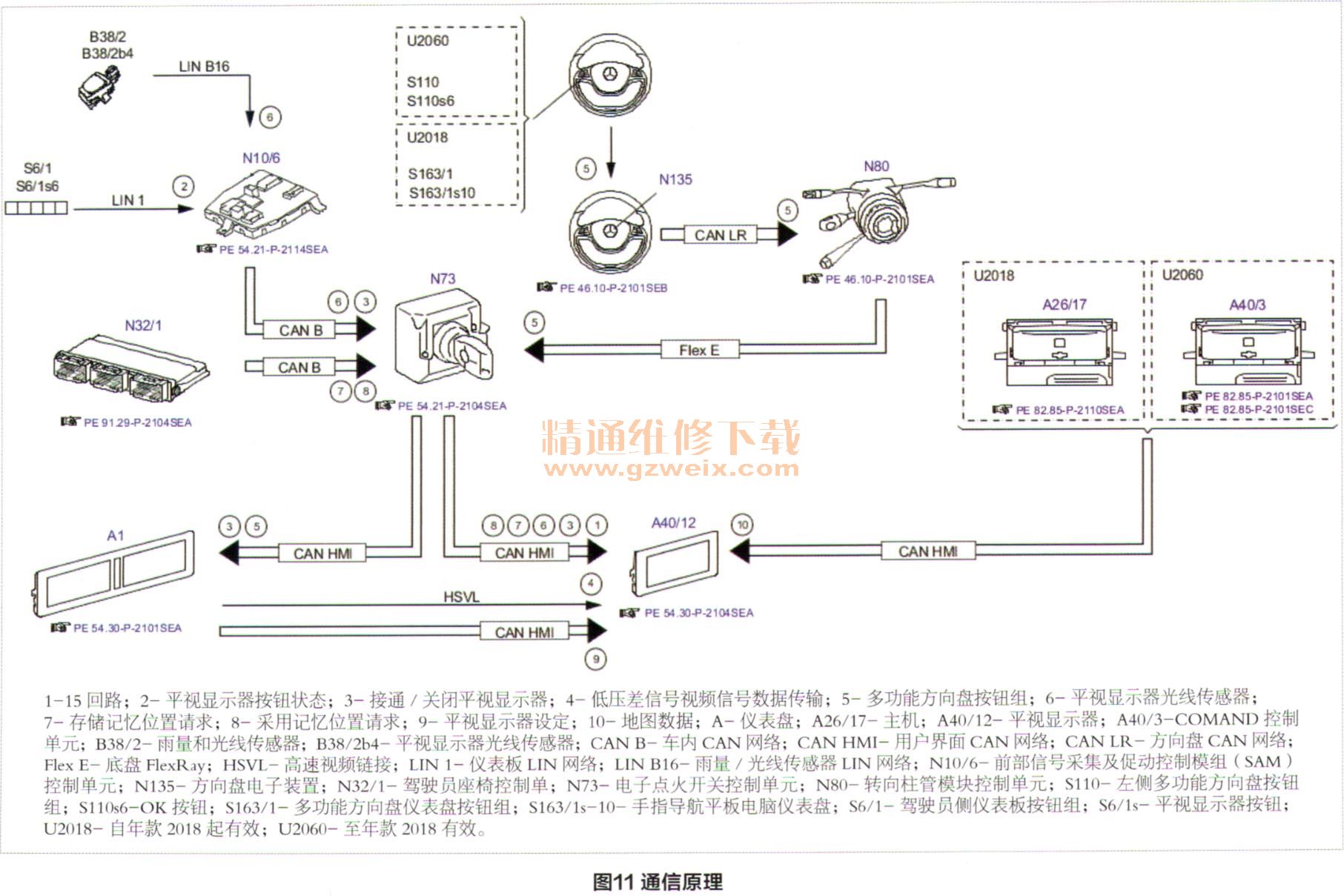 蜗轮显示开关