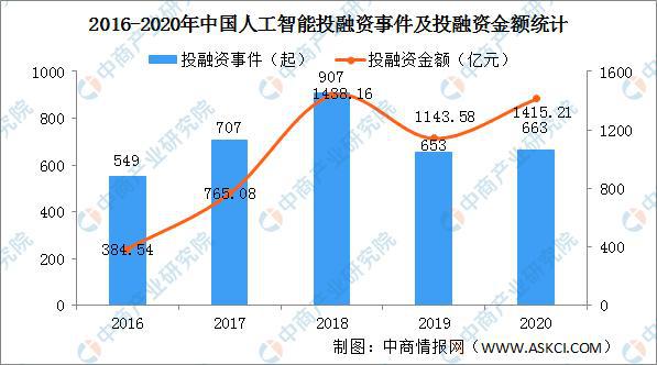 人工智能专业前景展望