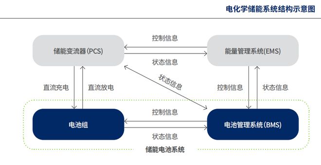 储能装置的工作原理，能量存储与转换的核心机制