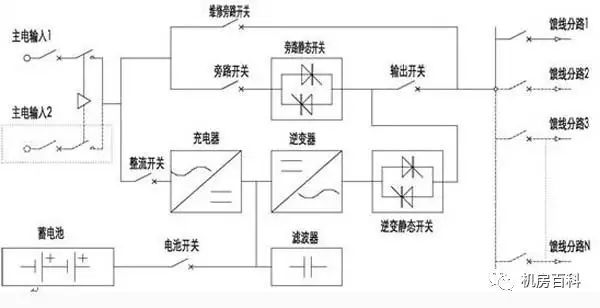 油泥与隔声门与接插件工作原理一样吗