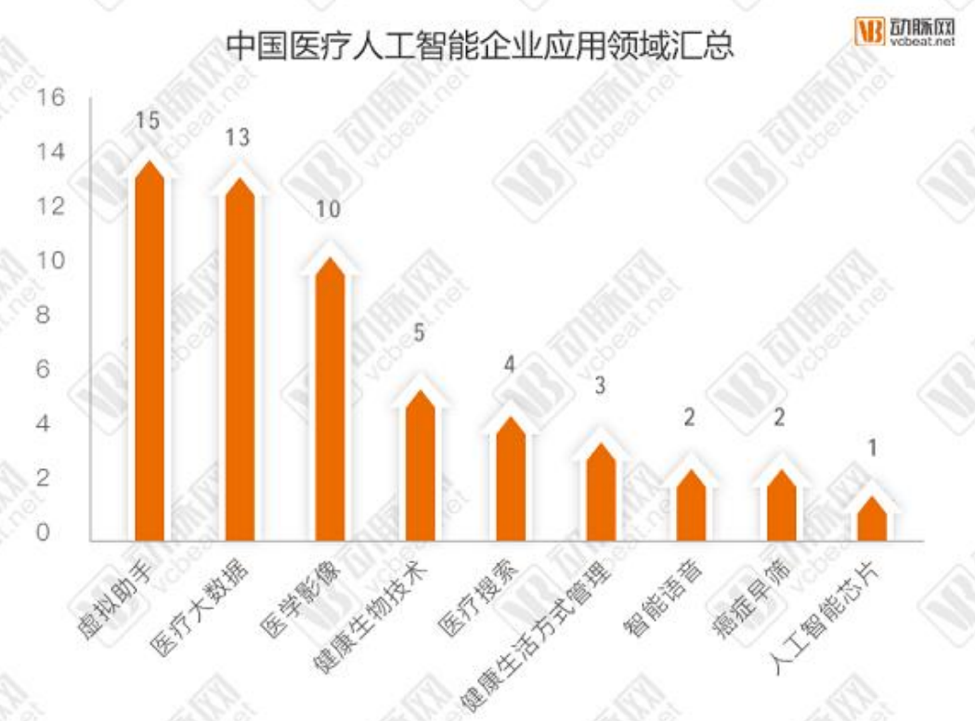 人工智能与电脑软件的区别，定义、功能及应用领域的探讨