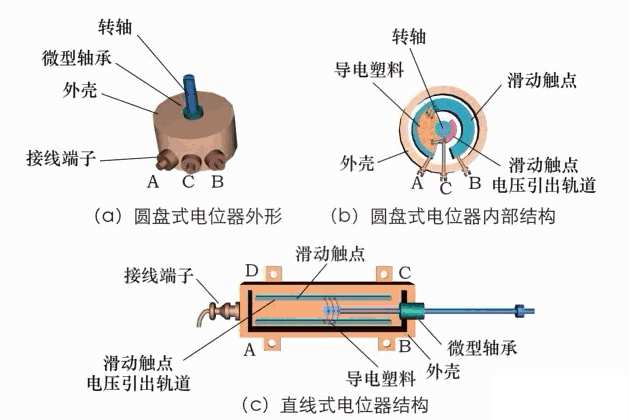 塑料制品与反应器的原理图解