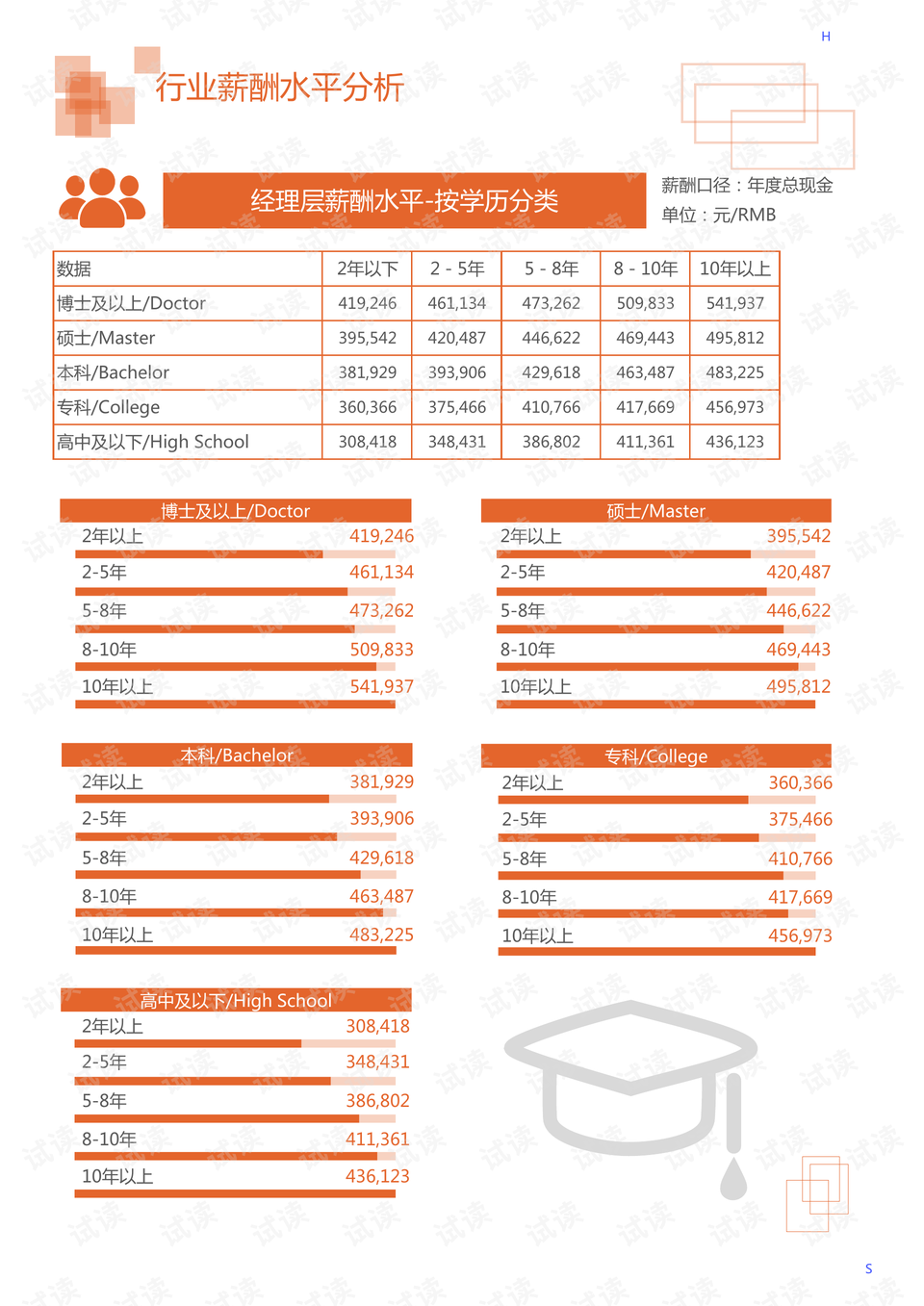 电动车用电动机与塑料类检测设备的区别