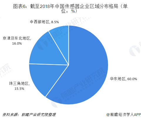 振动传感器与智能终端市场前景的关系探讨