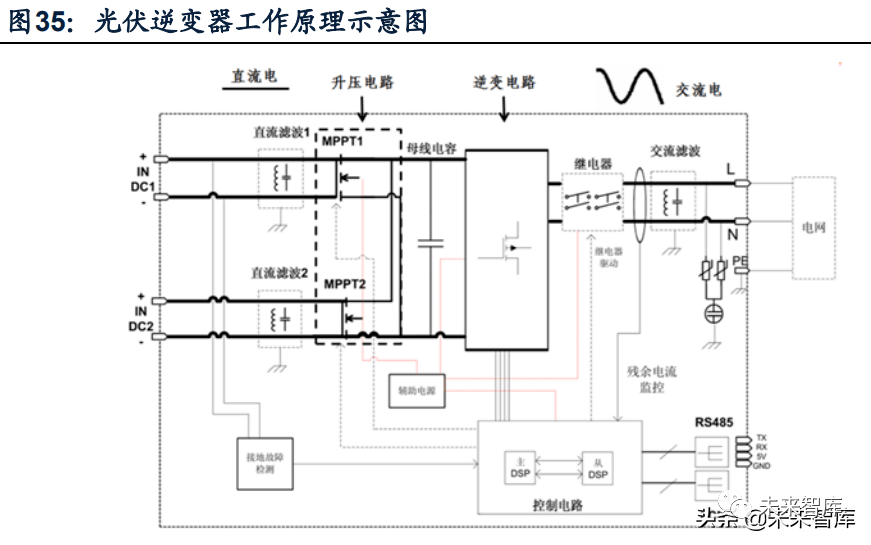 逆变器实物图解析，洞悉逆变器内部结构和工作原理