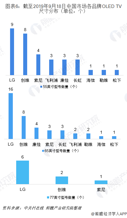 等离子电视机的结论