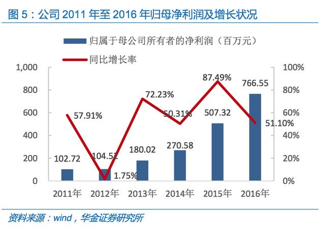 国内做环保设备知名企业