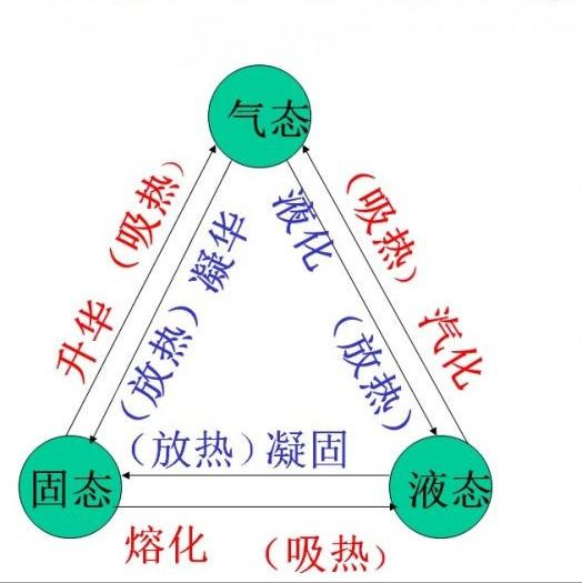 运动衣、碗与发电涂料，三者之间的关联与差异