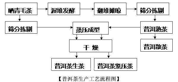 铁丝网加工总流程视频