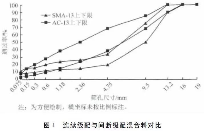 离合片材料