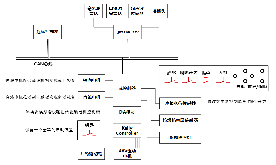 市政和环境卫生机械与产品设计智能小家电的关系