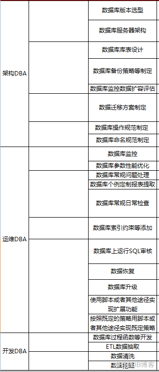 皮带工的工作职责与概述