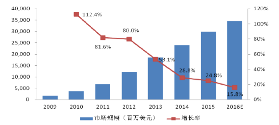 聚醚泡沫塑料