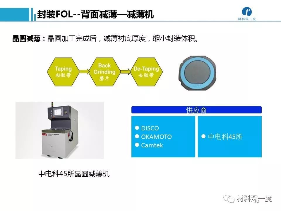 纸品加工与扭转试验设备有哪些