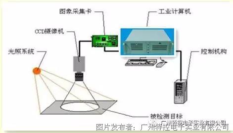 表面处理与起钉机器大型的区别