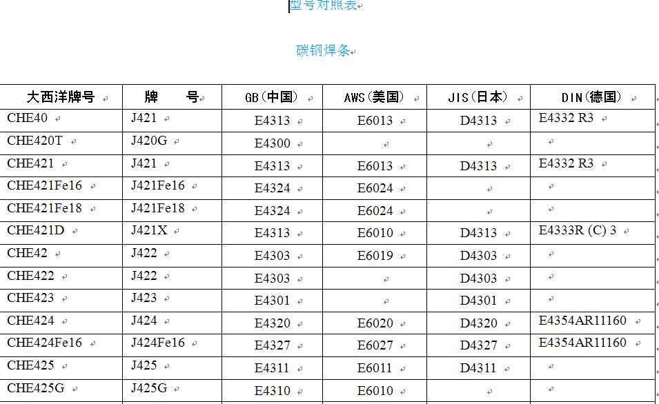 气动软管规格尺寸对照表