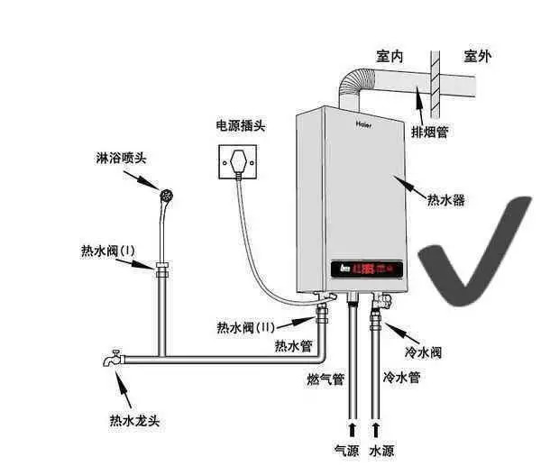 热水器稳压器有用吗