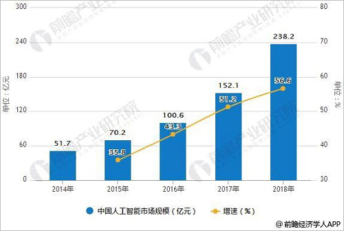 人工智能专业好不好就业前景如何呢