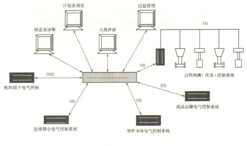 简述射频卡门禁系统工作原理和工作流程