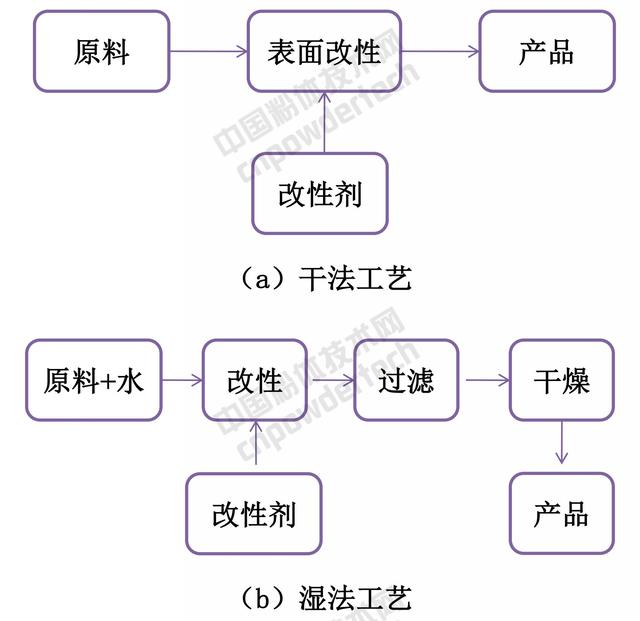 陶瓷加工技术的发展趋势